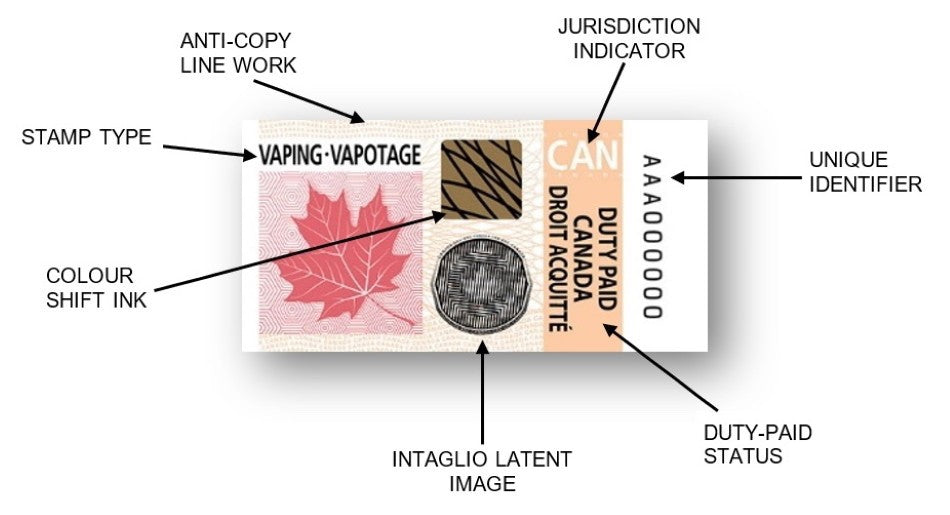Diagram showing stamp for products affected by Canada's vape excise tax